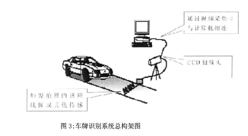 車牌識(shí)別系統(tǒng)是如何實(shí)現(xiàn)的