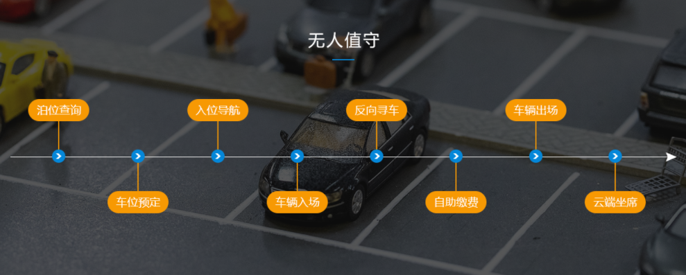 1684977940513969.png 無(wú)人值守.png