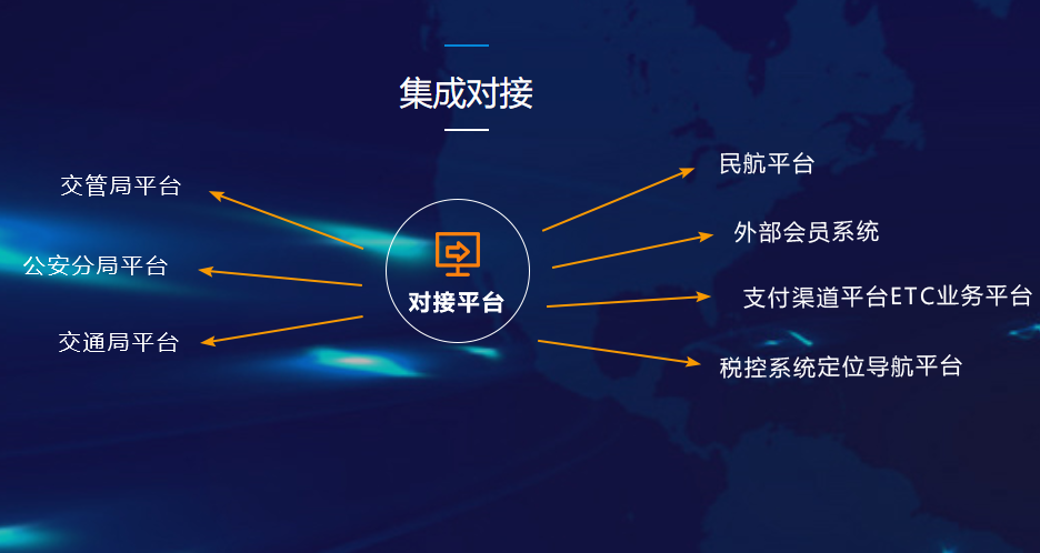 1684979087228665.png 集成對(duì)接.png
